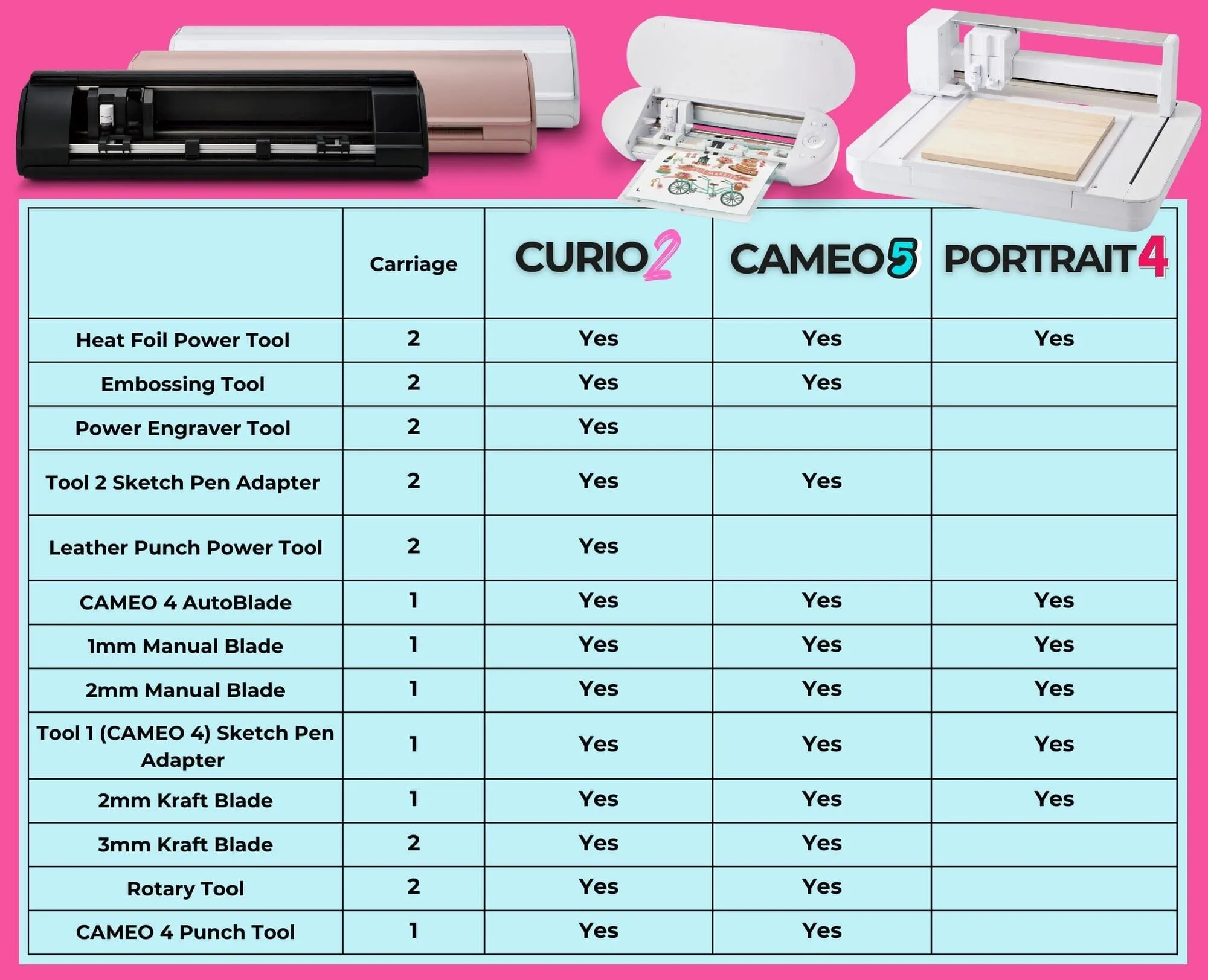 Silhouette Black Cameo 5 with Electrostatic Grip Mat Attachment