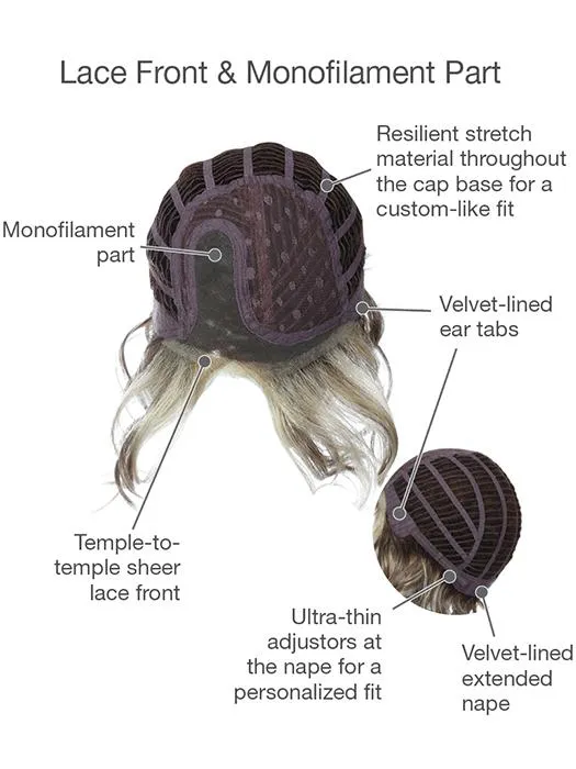 Sweet Talk | Synthetic Lace Front Wig (Mono Part)